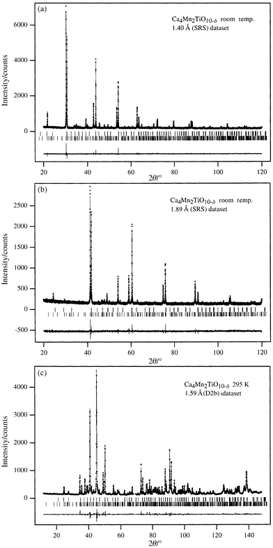 Observed, calculated
and difference diffraction profiles for Ca4Mn2TiO9.93
at 295 K: (a) X-rays, λ = 1.4000 Å, (b)
X-rays, λ = 1.8930 Å, (c)
neutrons. Reflection positions for the minority (upper) and majority (lower)
phases are marked.