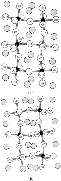 Tilting of Mn/TiO6
octahedra viewed along directions close to (a)
[110] and (b)
[11̄0]