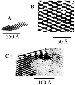 HRTEM images of sepiolite
samples. A and B: natural samples; C: anhydrous sepiolite
(adapted
from ref. 16: Reproduced
with kind permission of the Mineralogical Society of Great Britain and Ireland).