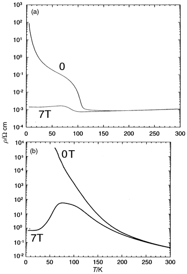 T dependence
of the resistivity registered under 0 and 7 T for (a) Sm0.85Ca0.15MnO3
and (b) Pr0.7Ca0.3MnO3.
