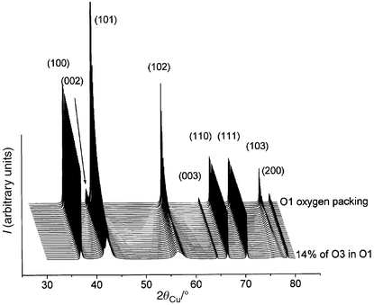 XRD patterns simulated
in the presence of an increasing amount of AB CA stacking faults in the AB
oxygen packing.