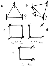 
            Frustrated “plaquettes”: a) the equilateral triangle, b) the tetrahedron, c) the square plane with Jnn ≫ Jnnn, d) square plane with Jnnn ≫ Jnn, e) square plane with Jnn ∼ Jnnn.
          