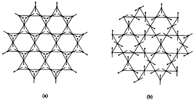 
              Spin structures on the Kagome lattice. (a) q = 0, (b) q = √3 × √3.
            