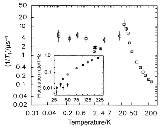 
              μSR evidence for partial spin freezing in Tb2Mo2O7.36
            