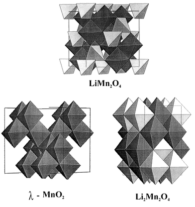 
              The structural relations between LiMn2O4, λ-MnO2 and Li2Mn2O4.
            