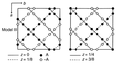 
              A possible magnetic structure for λ-MnO2. The open and filled circles represent antiparallel spins.59
            