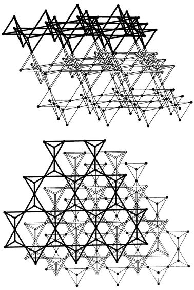 
            The pyrochlore lattice as a stacking of Kagome layers. (top) View normal to the stacking direction. (bottom) View along the stacking direction [1 1 1] of the cubic pyrochlore cell.
          