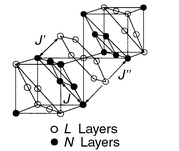 
            The Ni3+ sublattice in LiNiO2. The Ni3+ and Li+ ions are ordered in planes normal to [1 1 1] in the cubic NaCl structure.72
          