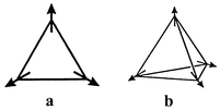 
            Compromise non-collinear magnetic structures: (a) the 120° structure on a triangular plaquette, (b) the 109° structure on a tetrahedral plaquette.
          