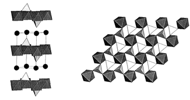 
              The crystal structure of the anhydrous alums, A+B3+Fe(SO4)2. The black spheres are the A+ ions, the SO42− tetrahedra are in white and the BO6 octahedra are in grey; (left)—view normal to the c-axis, (right)—view parallel to the c-axis.
            