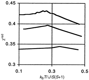 
              Reduced susceptibility versus reduced temperature for CsFe(SO4)2
(upper curve) and RbFe(SO4)
(middle curve) compared with a Monte Carlo simulation for a classical Heisenberg AF on a triangular lattice (bottom curve).15
            