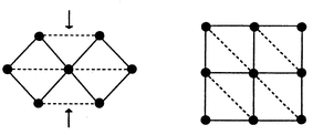 
              The topological equivalence of the isosceles triangular (IT) (left) and the square lattice with Jnnn ≫ Jnn (right).14
            