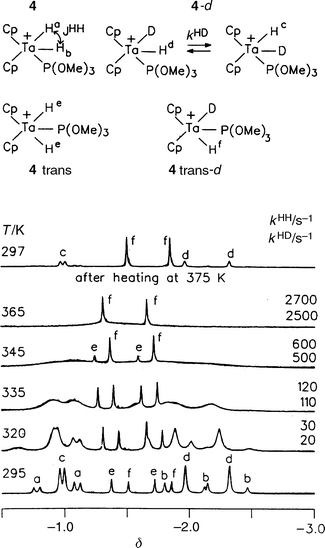 High-field
 1H NMR spectra of the mixture cis-{Cp2Ta(H)2[P(OMe)3]}+ (4), cis-{Cp2Ta(H)(D)[P(OMe)3]}+ (4-d), trans-{Cp2Ta(H)2[P(OMe)3]}+ (4 trans) and trans-{Cp2Ta(H)(D)[P(OMe)3]}+ (4 trans-d) at various temperatures (250 MHz, dioxane-d8).
