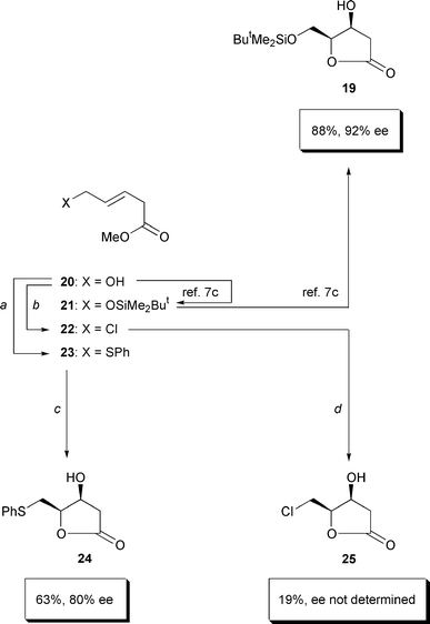 
a: Ph2S2 (3.0 equiv.), Bu3P (4.0 equiv.),
toluene, room temperature, 2 h; 81%. b: NCS (1.2 equiv.),
Me2S (1.2 equiv.), CH2Cl2, 0°C →
room temperature, 16 h; 83%. c: AD-mix α (1.4 g mmol
−1), MeSO2NH2 (1.0 equiv.), ButOH–H
2O (1:1), 0°C, 36 h; 63%. d: AD-mix α (1.4
g mmol−1), NaHCO3 (3.0 equiv.), MeSO2NH
2 (1.0 equiv.), ButOH–H2O (1:1), 0°C,
24 h; 19%.