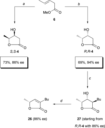 
a: K3Fe(CN)6 (3.0 equiv.), K2CO
3 (3.0 equiv.), (DHQ)2PHAL (10 mol %), K2OsO
4 (2.0 mol %), ButOH–H2O (1:1), 0°C,
16 h; 73%. b: K3Fe(CN)6 (3.0 equiv.),
K2CO3 (3.0 equiv.), (DHQD)2PHAL (10 mol %),
K2OsO4 (2.0 mol %), ButOH–H
2O (1:1), 0°C, 16 h; 69%. c: Pr2
iNH (2.5 equiv.), BuLi (2.5 equiv.), THF, − 78°C, 30 min;
addition of R,R-4, THF, − 78°C, 2 h;
BuI (1.2 equiv.), THF–DMPU (1:1), − 45°C, 20 h; 84%. 
d: PPh3 (2.0 equiv.), DEAD (2.0 equiv.), THF, − 20°C →
room temperature, 3 h; 89%.