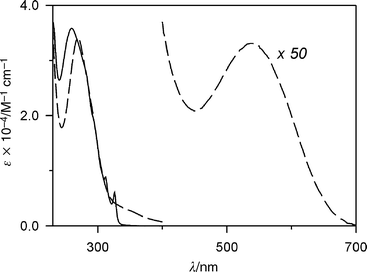 Absorption spectrum of compound 24+
 (dashed line), and sum of the spectra of its chromophoric units, 4,4′-bipyridinium, 1,4-DOB and 1,5-DON (full line) in MeCN at 298 K.