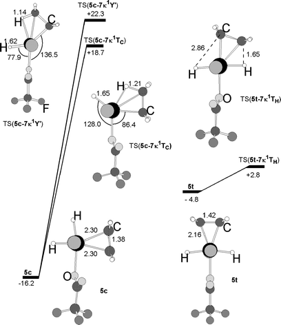 Unifying the mechanisms for alkane dehydrogenation and alkene H D