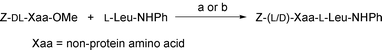 Protease-catalysed couplings of non-protein DL-amino acids (DL-Xaa) as C-components. Enzyme and conditions: (a) papain, Tris–maleate buffer (pH 8.0), 35 °C; (b) α-chymotrypsin, carbonate–bicarbonate buffer (pH 10.0) containing 20% (v/v) DMF, 35 °C.