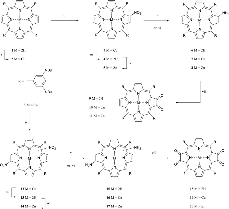 
          Reagents and conditions: i, Cu(OAc)2·H2O, CH2Cl2, MeOH, reflux, 1 h; ii, NO2 in light petroleum, CH2Cl2, rt; iii, conc. H2SO4, CH2Cl2, rt; iv, Zn(OAc)2·2H2O, CH2Cl2, MeOH, reflux, 1.5 h; v, SnCl2·2H2O, conc. HCl, CH2Cl2, in the dark, rt, 2–4 d; vi, NaBH4, 10% Pd–C, CH2Cl2–MeOH (4∶1), rt, 1 h; vii, DMP, CH2Cl2, rt, in the dark, then aqueous HCl.
