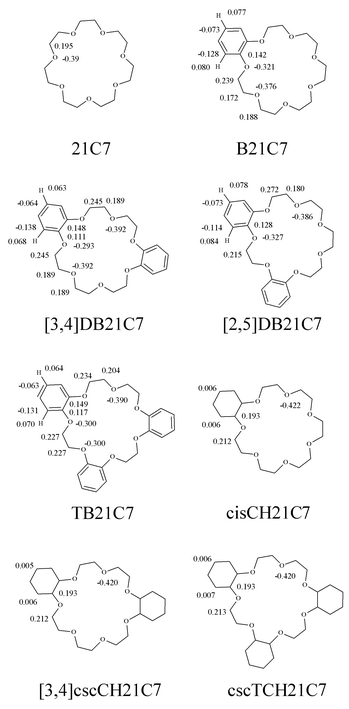 21C7 benzo and cyclohexano derivatives, and atomic charges used in calculations.

