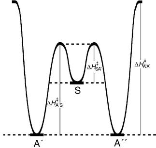 Schematic energy diagram for the interconversion of the A′, S and A′′ conformers.
