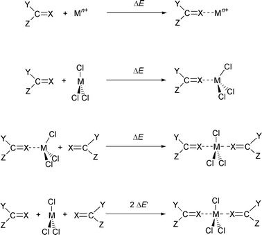 Interaction Of M 3 Lanthanide Cations With Amide Urea Thioamide And Thiourea Ligands A Quantum Mechanical Study Journal Of The Chemical Society Perkin Transactions 2 Rsc Publishing Doi 10 1039 Bo