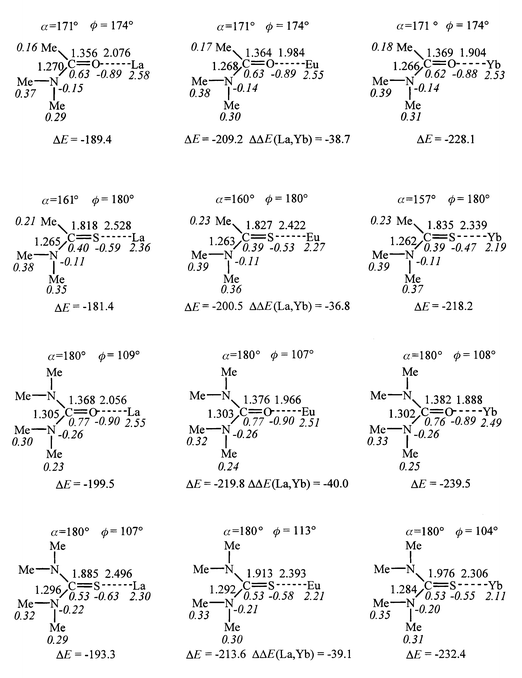 Optimized ML3+ complexes: distances (Å), angles (deg), Mulliken charges (italics). Interaction energies (ΔE, kcal mol−1) between M3+ and L and ΔΔE(La, Yb).
