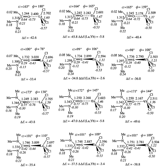 Optimized MCl3L complexes: distances (Å), angles (deg), Mulliken charges (italics). Interaction energies (ΔE, kcal mol−1) between MCl3 and L and ΔΔE(La, Yb).
