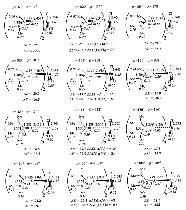 Optimized MCl3L2 complexes: distances (Å), angles (deg), Mulliken charges (italics). Interaction energies (ΔE, kcal mol−1) between MCl3L and L, ΔE′ and ΔΔE(La, Yb).
