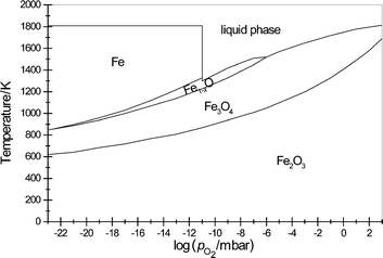 oxygen phase diagram