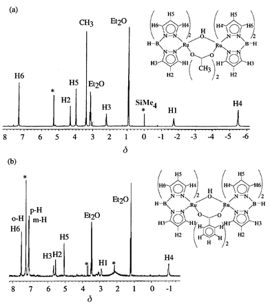 Diruthenium Complexes With Hydrotris 1 Pyrazolyl Borate Face Capping Ligands Involving Ru2 M O Or M Oh M Carboxylato 2 Cores Journal Of The Chemical Society Dalton Transactions Rsc Publishing