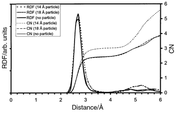 Molecular Dynamics Simulation Of The Effect Of Adding An Al2o3 Nanoparticle To Peo Licl Libr Lii Systems Journal Of Materials Chemistry Rsc Publishing