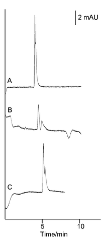 
              Electrochromatograms of analyses using CTAB- and SDS-modified electrolytes. Separation of rac-propranolol (25 μM) on an MIP column E (Lt = 38 cm, Leff = 29.5 cm, id = 75 μm). The electrolyte was composed of acetonitrile–25 mM TEA–phosphate buffer (pH 3.0) (80 + 20 v/v). (A) 1 mM SDS added to the electrolyte; (B) 1 mM CTAB added to the electrolyte; (C) no modifier added to the electrolyte. In all cases (S)-propranolol was the most retained analyte. Injections were made electrokinetically (3 kV, 5 s) and separations were performed at 10 kV and 60 °C. Detection at 215 nm (with a bandwidth of 10 nm).
            