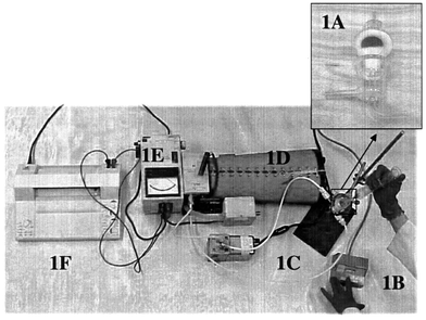 
            A Miran (Miniature Infrared Analyzer) closed-loop configuration: a 2.5 cm chemical permeation cell (1A), timer (1B), metal bellows pump (1C), Miran (1D), detector (1E), and charter recorder (1F).
          