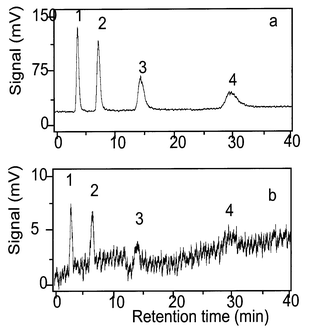 HPLC-UV-HG-AFS of 100 μg As L−1 arsenosugar standards: (a) with photo-oxidation and (b) without photo-oxidation. Chromatographic conditions as in Fig. 2.