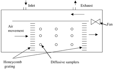 
              Exposure chamber.
            