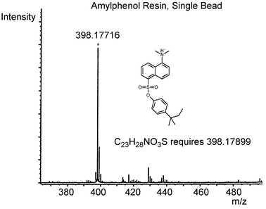 FTICR mass spectrum from single cleaved amylphenol bead. Reprinted from ref. 30, Copyright 2000, with permission from Elsevier Science.
