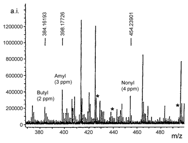 FTICR mass spectrum showing the three required tags obtained from treatment of a single bead of resin 18, after removal of peptide, according to the cleavage–derivatisation method (Scheme 4). Asterisks indicate absence of tag peaks for heptyl (expected at m/z 426.210293), octyl (440.225943) and dodecyl (496.288543). Reprinted with permission from ref. 26. Copyright 2001 American Chemical Society.