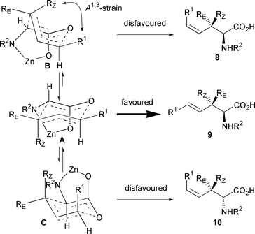 
          Plausible transition states for the [3,3]-sigmatropic rearrangement of chelate-bridged zinc enolates.
        