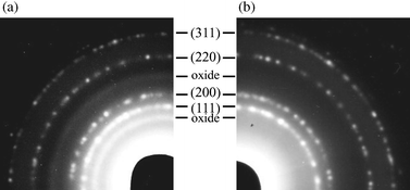 
          Electron diffraction pattern of the copper nanoparticles shown in Fig. 1(b). (a) Contact with air during transport; (b) prepared and transported in an inert gas atmosphere.
        