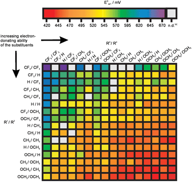 Color Pt Co Scale Chart