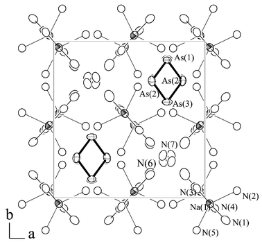Projection of the crystal structure of [Na(NH3)5]2As4 ·3NH3 on the ab plane. Selected interatomic distances [Å] and angles [°]: As(1)–As(2) 2.3444(8), As(1)–As(2) 2.3444(8), As(2)–As(3) 2.3457(8), As(3)–As(2) 2.3457(8), Na(1)–N(2) 2.443(4), Na(1)–N(5) 2.459(4), Na(1)–N(3) 2.490(5), Na(1)–N(4) 2.495(4), Na(1)–N(1) 2.591(4); As(2)–As(1)–As(2) 90.49(4), As(1)–As(2)–As(3) 89.54(2), As(2)–As(3)–As(2) 90.43(4), N(2)–Na(1)–N(5) 129.59(16), N(2)–Na(1)–N(3) 111.52(15), N(5)–Na(1)–N(3) 118.41(15), N(2)–Na(1)–N(4) 89.64(14), N(5)–Na(1)–N(4) 91.77(14), N(3)–Na(1)–N(4) 95.88(15), N(2)–Na(1)–N(1) 89.35(14), N(5)–Na(1)–N(1) 90.29(14), N(3)–Na(1)–N(1) 82.79(15),
N(4)–Na(1)–N(1) 177.91(15).