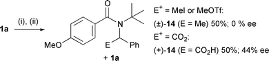 
          External electrophiles (i) 7·Li, −78–−40 °C, 1 h; (ii) E+.
        