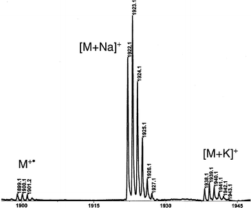 
          MALDI spectrum of 8.
        