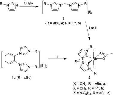 
          Synthetic routes: i, [(cod)RhCl]2, NaOAc, KI, EtCN; ii, [Rh(OAc)2]2, MeCN.
        
