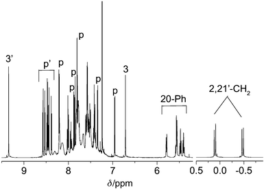
          500 MHz 1H NMR spectrum of 5, CDCl3, 298 K. Assignments: see text and Scheme 1.
        