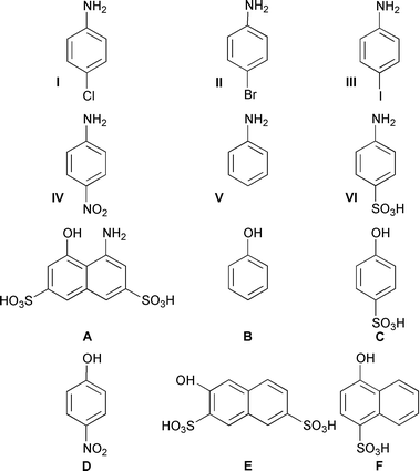 Supported diazonium salts—convenient reagents for the