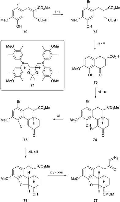 
          Reagents and conditions: i, [RhCl(COD)]2, MOD-DIOP ligand 71, H2, MeOH, 100%, er = 97∶3, ii, Br2, AcOH, 93%; iii, MsOH, P2O5, 75%; iv, H2, Pd/C, NaHCO3, MeOH, 100%; v, LiOH, THF–H2O, 100%; vi, KH, HCO2Me, DME, 0 °C, 85%; vii, methyl vinyl ketone, Et3N, CH2Cl2, 95%; viii, NaOH, H2O–THF, 95%; ix, CH2N2, Et2O–CH2Cl2, 99%; x, Br2, NaHCO3, CH2Cl2, 80%; xi, DBU, benzene, 50 °C, 90%; xii, NaBH4, i-PrOH–CH2Cl2, 99%; xiii, H2, Pd/C, MeOH, 78%, dr = 22∶1, xiv, CH2(OMe)2, P2O5, CHCl3, 80%; xv, LiOH, THF–H2O,
99%; xvi, (COCl)2, benzene; xvii, CH2N2, 63%.