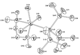 First successful reaction of a silyl anion with hafnium