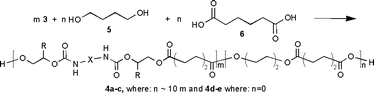 Synthesis of a polyester polyurethane co-polymer.